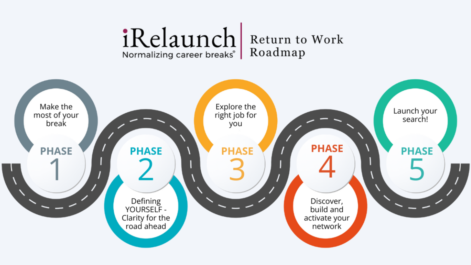 Roadmap