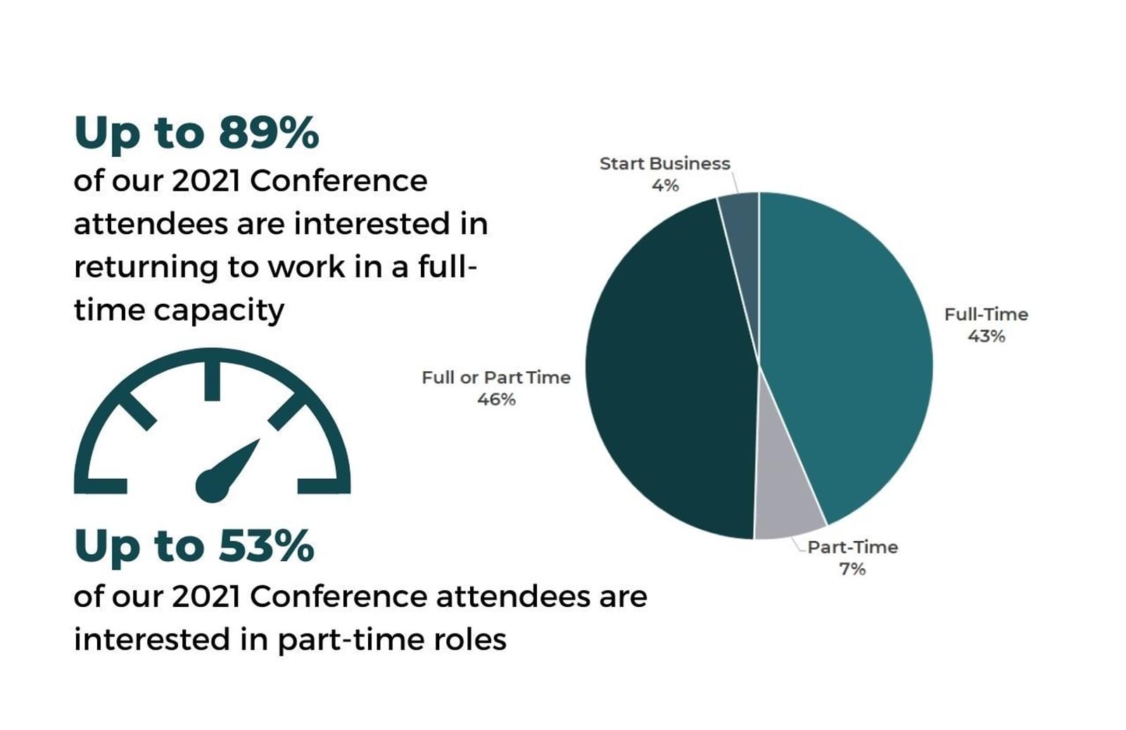 Combined 2021 Conference Attendees RTW Preference Graph