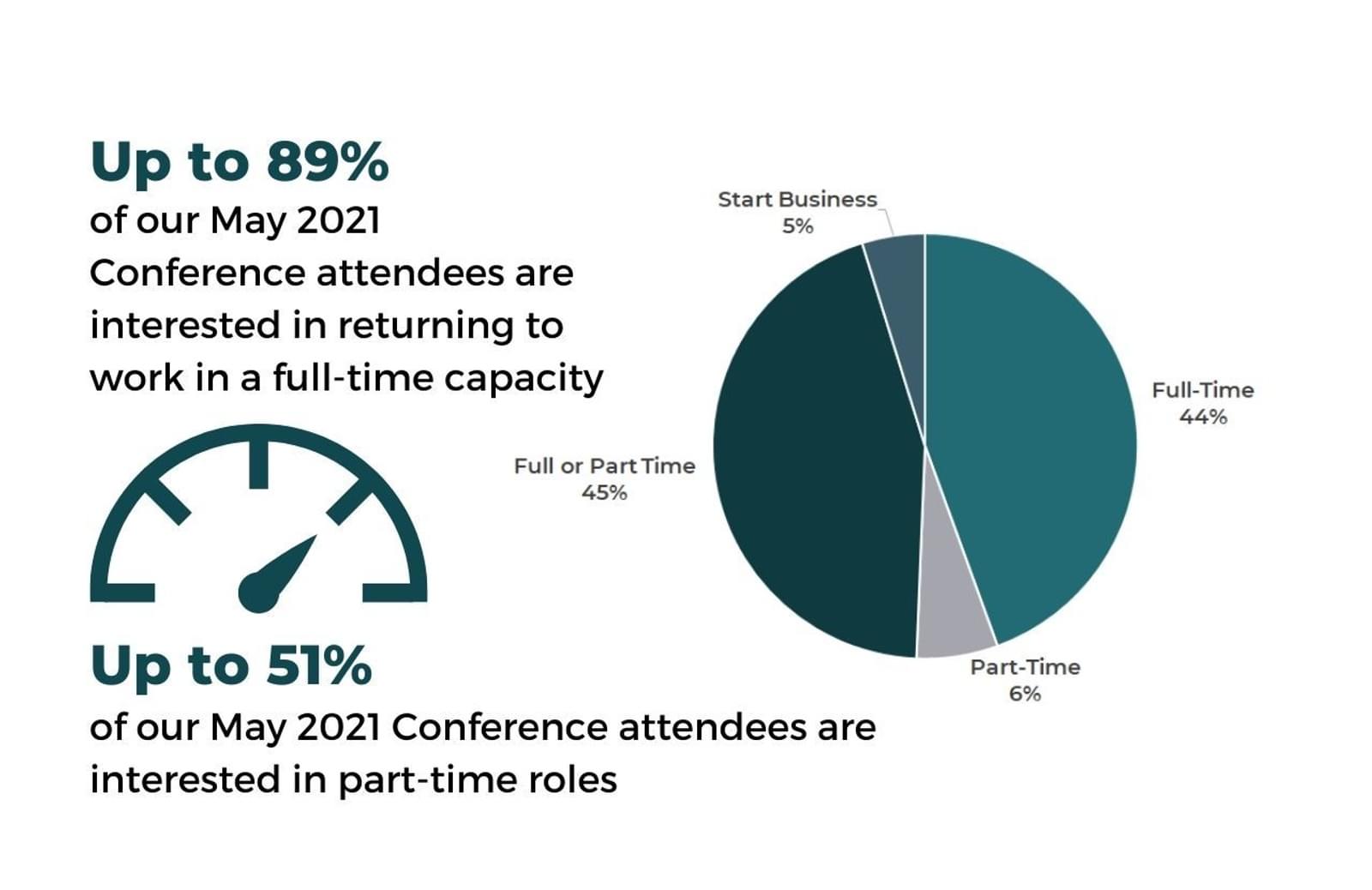 May 2021 Conference Attendees RTW Preference Graph