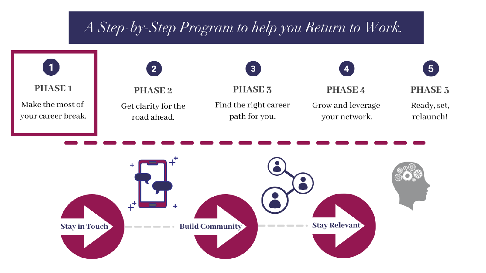 Roadmap Rebrand Phase 1 of 5 1280 X 720