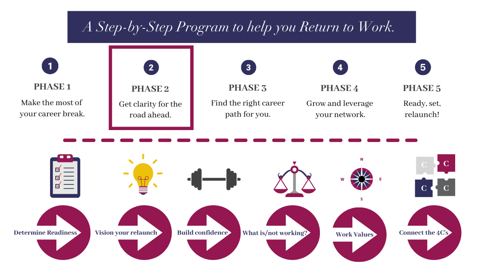 Roadmap Rebrand Phase 2 of 5 1280 X 720