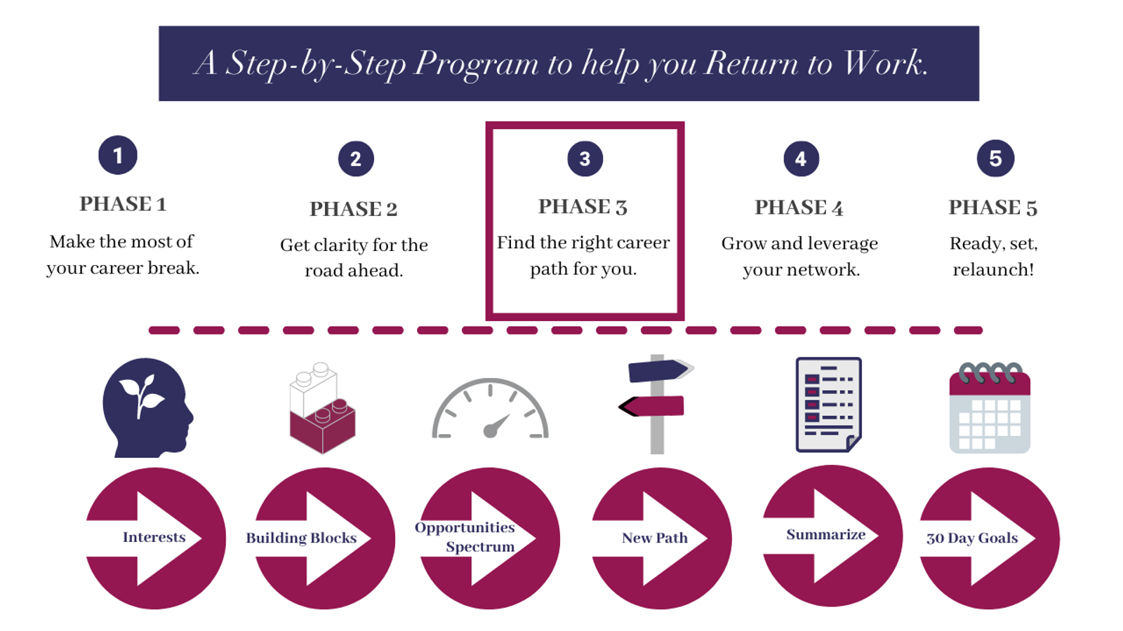 Roadmap Rebrand Phase 3 of 5 1280 X 720