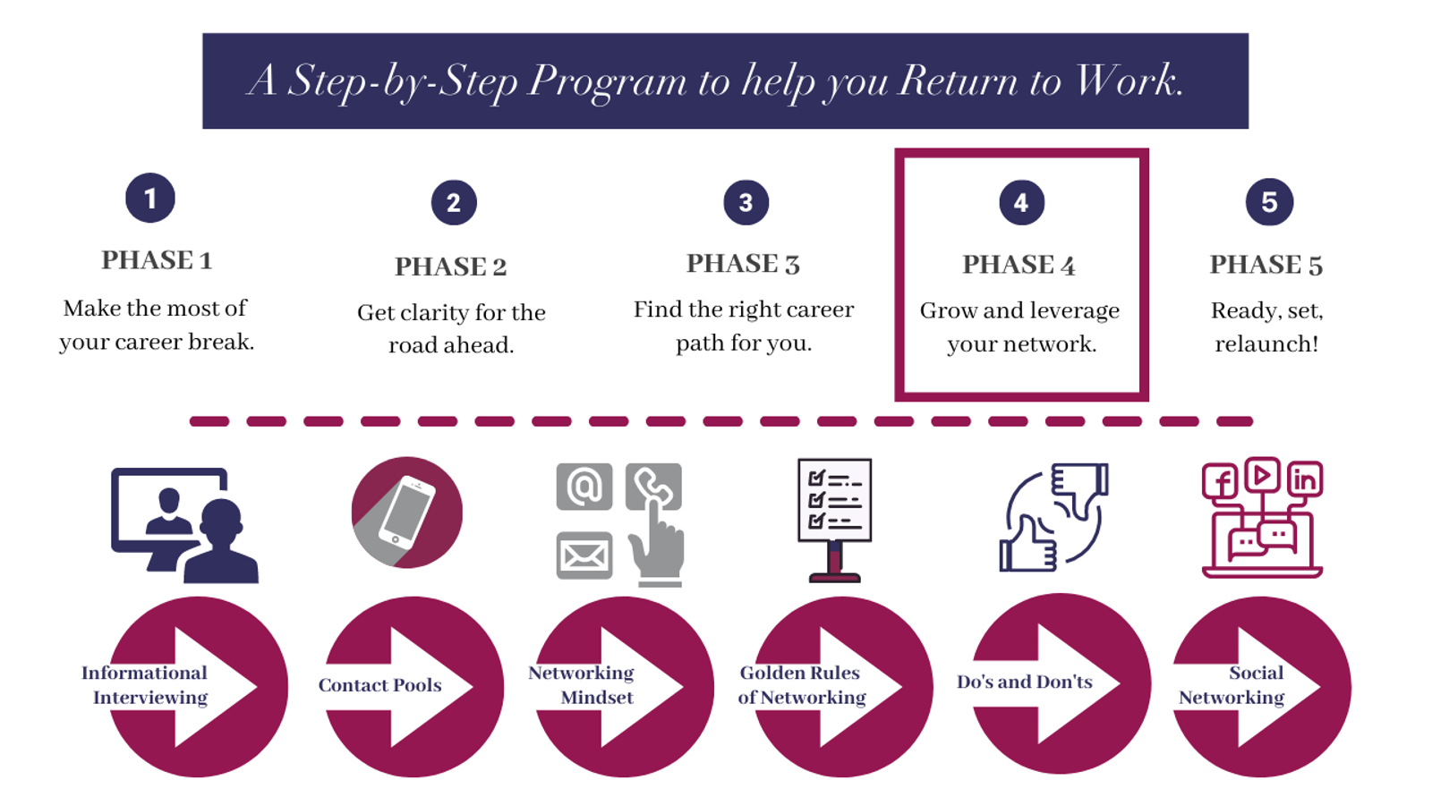 Roadmap Rebrand Phase 4 of 5 1280 X 720