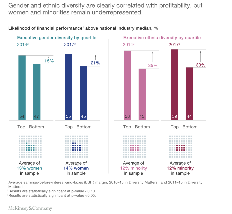 diversity-in-the-workplace-benefits-power-to-fly-figure-1