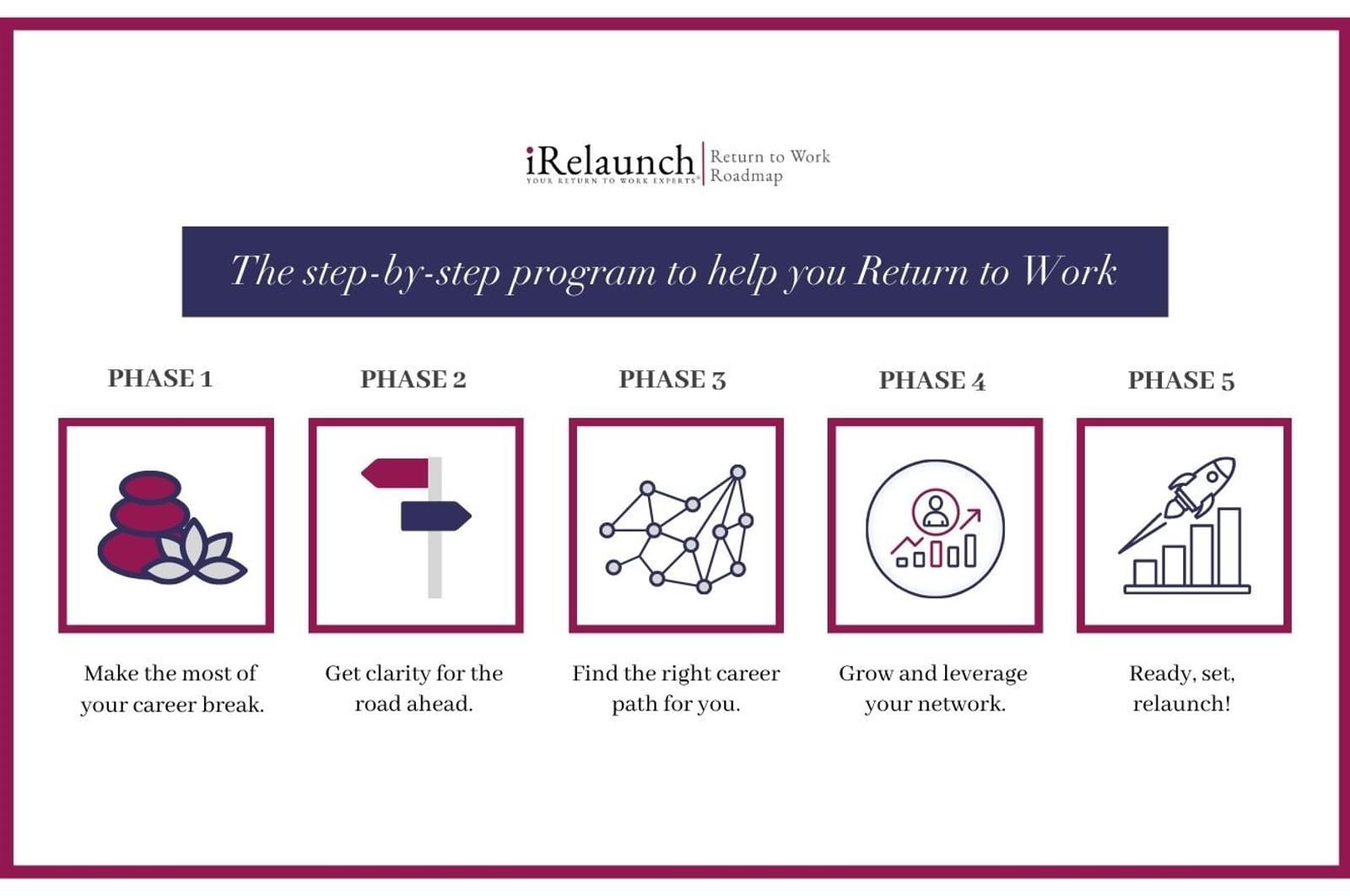 iRelaunch Return to Work Roadmap All Phases Graphic with Border stock